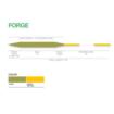 Airflo Forge Fly Line